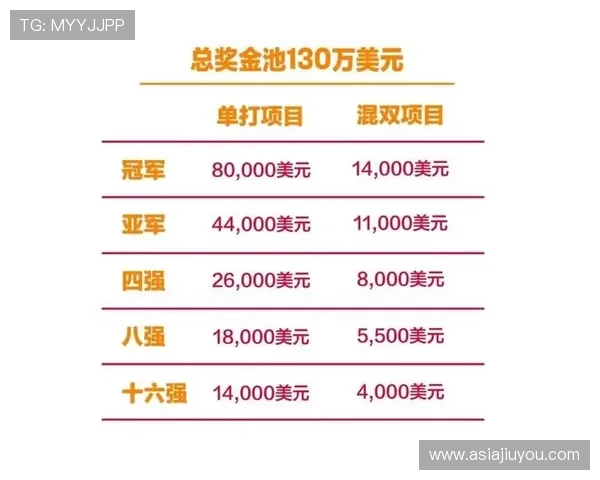 掌握PA视讯倍投技巧助你轻松赢取更多奖金