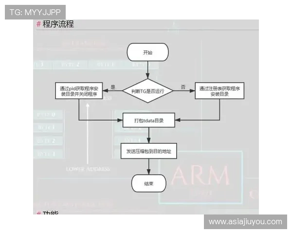 九游官网个人中心登陆安全保障措施确保账号信息安全的实用建议