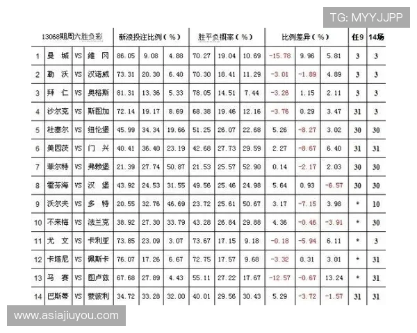 深入分析K8龙虎真人游戏的赔率机制,合理投注实现稳定盈利 深入分析K8龙虎真人游戏的赔率机制,合理投注实现稳定盈利