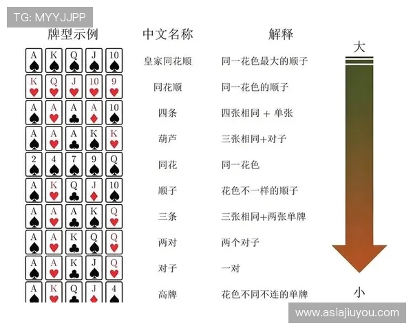 终极德州扑克：从新手到高手的成长路径与实用技巧全方位指导